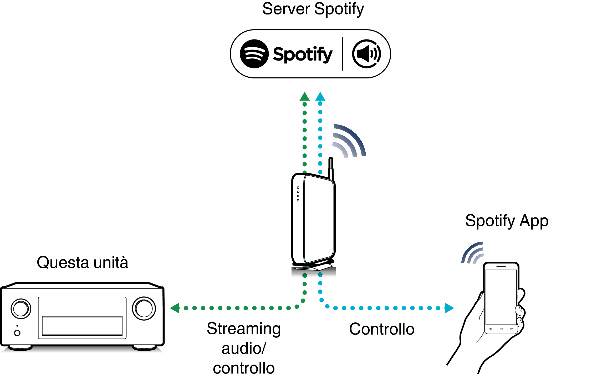 Pict SpotifyConnect X4200